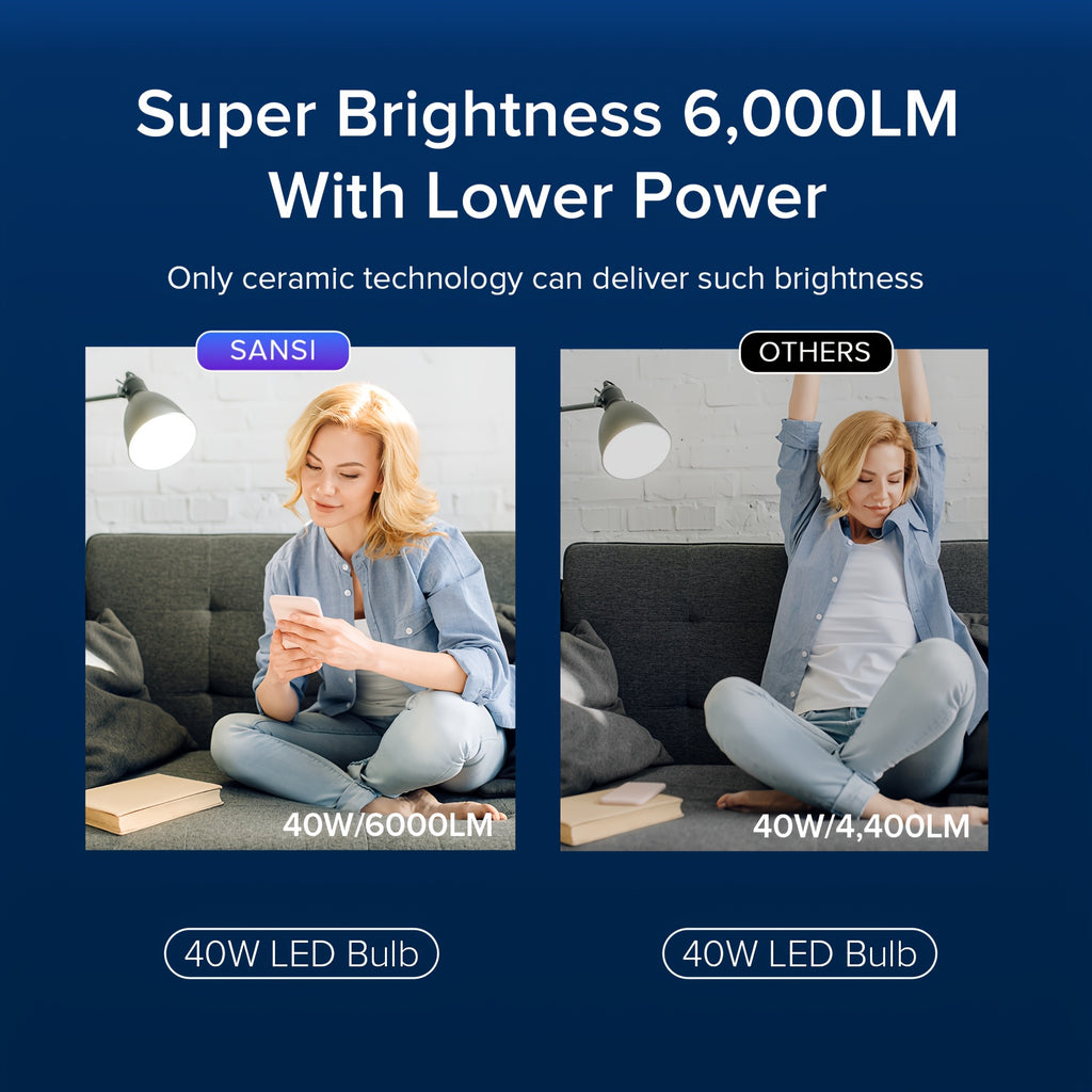 SANSI 6000LM A21 LED Light Bulb - 40 Watts (400 Watts Equiv) Super Ultra Brightness Bulb Non-Dimmable, Safe 25000H Lifespan, E26 Base, 270° Beam Angle, Perfect for Home Office Workshop