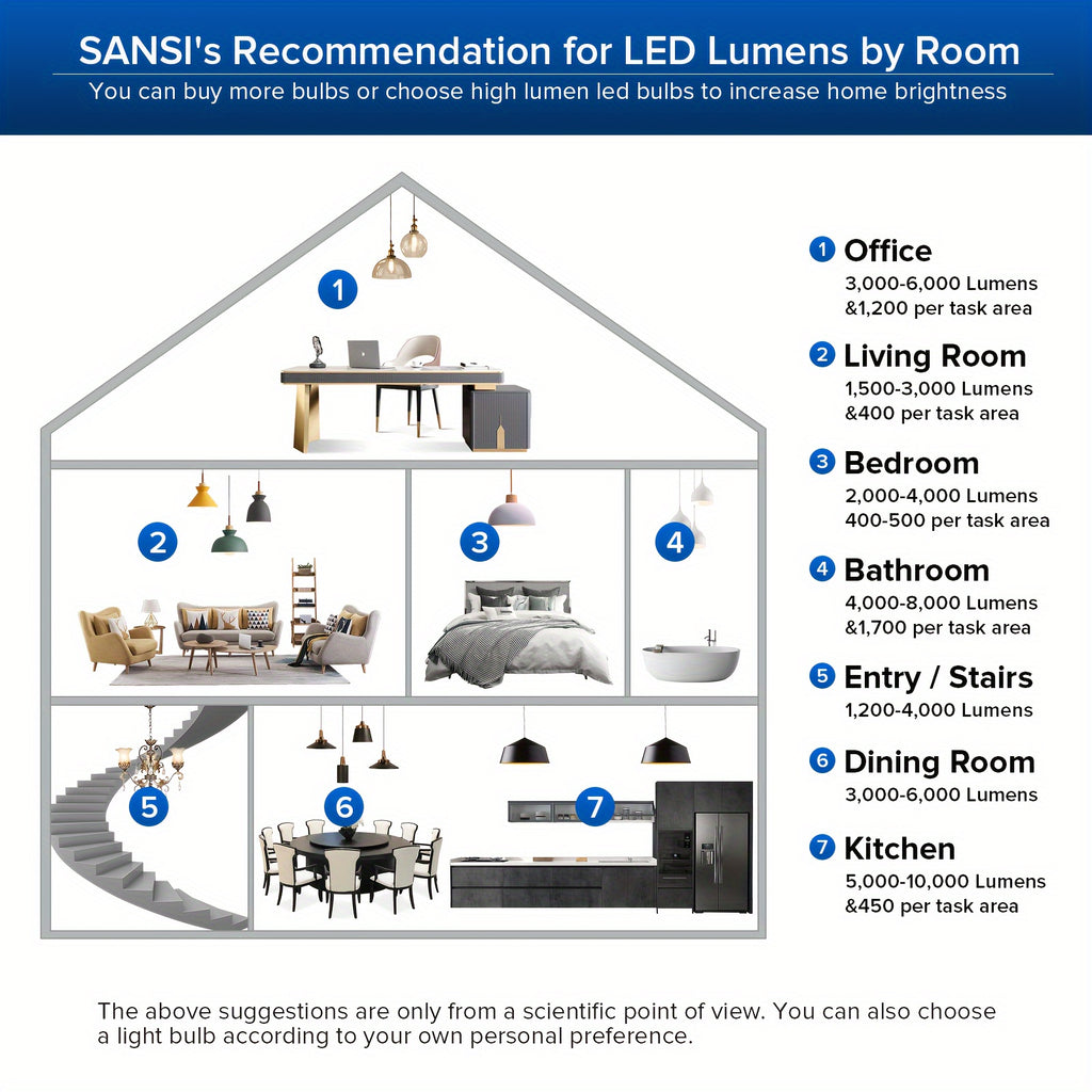 SANSI 6000LM A21 LED Light Bulb - 40 Watts (400 Watts Equiv) Super Ultra Brightness Bulb Non-Dimmable, Safe 25000H Lifespan, E26 Base, 270° Beam Angle, Perfect for Home Office Workshop