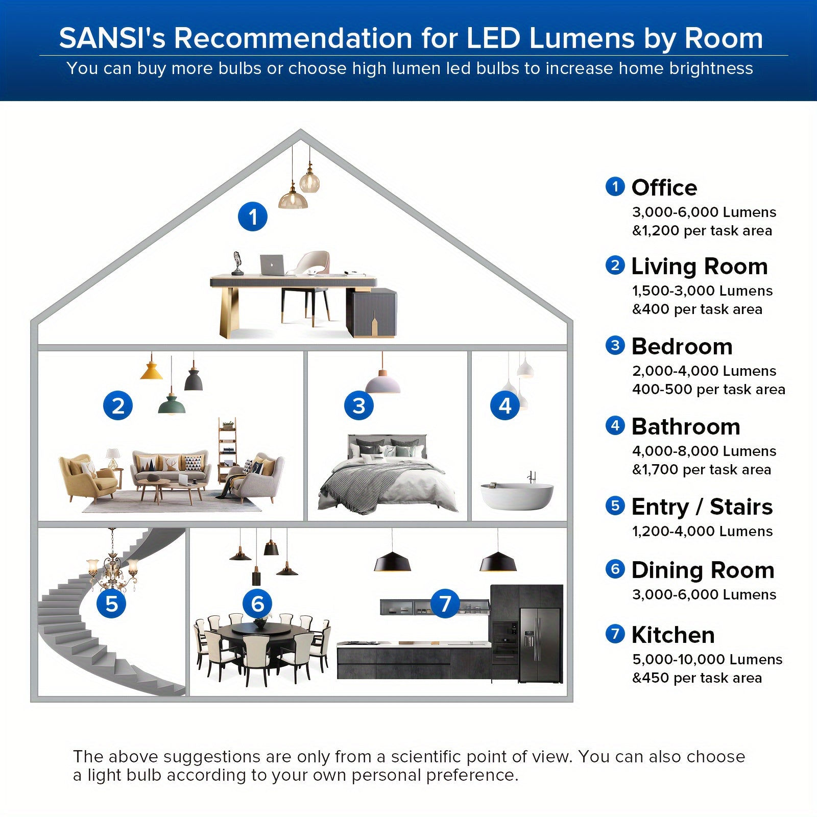 SANSI 6000LM A21 LED Light Bulb - 40 Watts (400 Watts Equiv) Super Ultra Brightness Bulb Non-Dimmable, Safe 25000H Lifespan, E26 Base, 270° Beam Angle, Perfect for Home Office Workshop